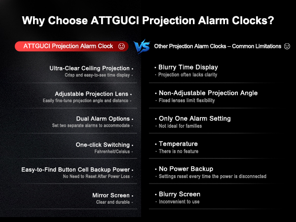 Projection Alarm Clocks