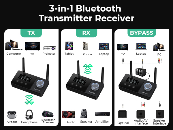 3-in-1 bluetooth transmitter receiver