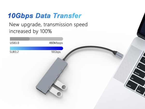 10Gbps Data Transfer
