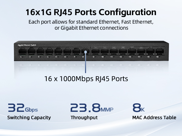 16-Port Gigabit Ethernet Switch