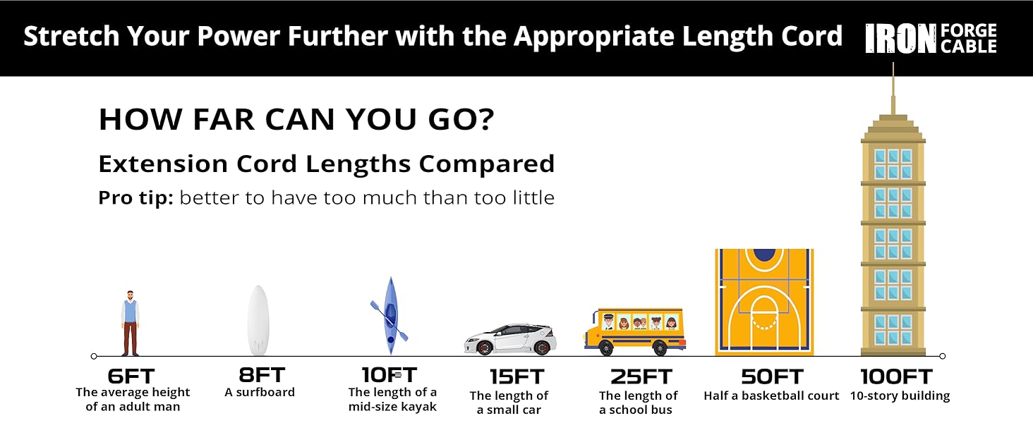 outdoor all weather cord