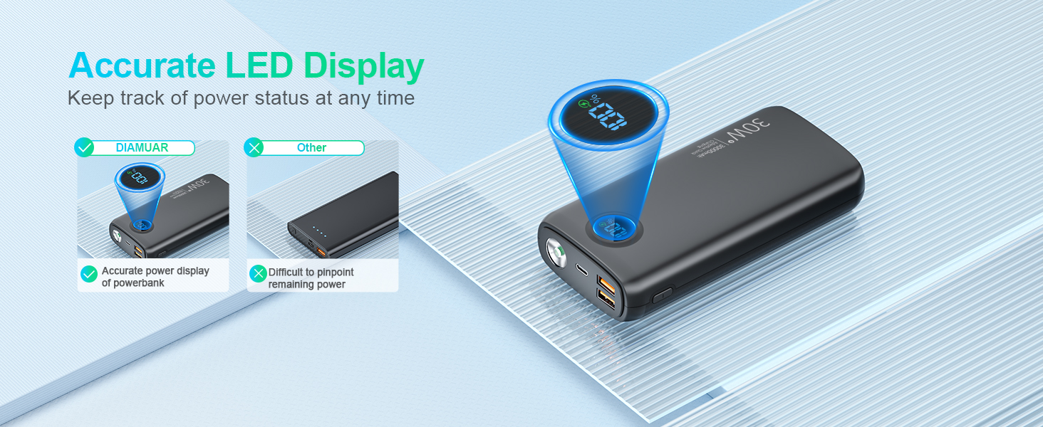 Travel-ready 30W portable charger with built-in LED flashlight, ideal for camping, trips, or hiking.