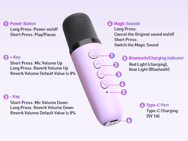 Simple operation buttons