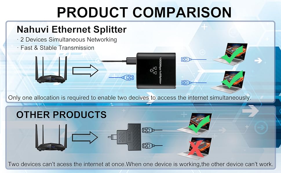 1000mbps ethernet splitter network splitter 1to 2 high speed gigabit RJ45 splitter adapter