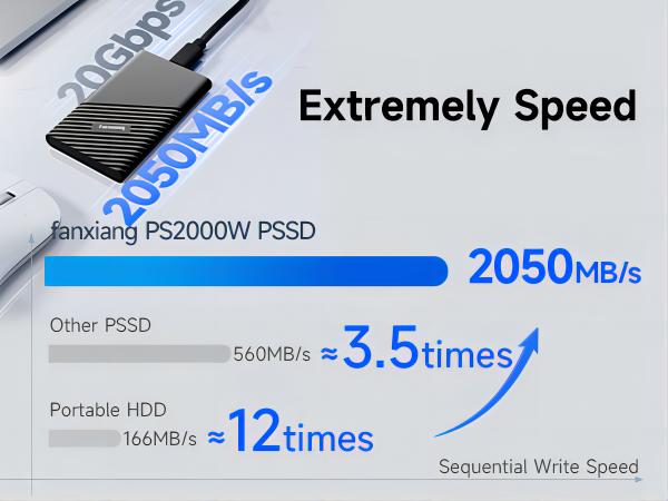 external ssd
