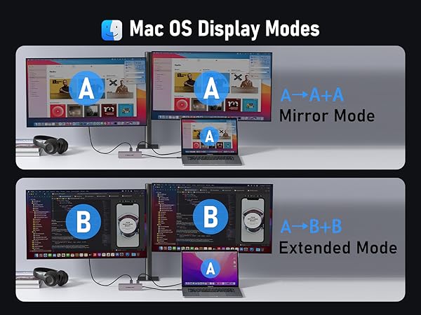 MacOS Display Mode