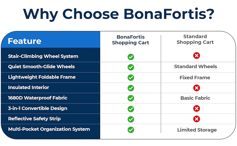 Why Choose BonaFortis