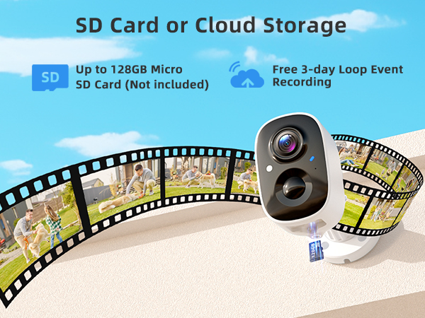SD Card or Cloud Storage