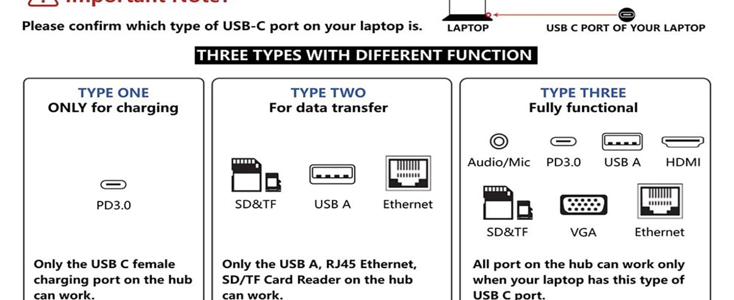 THREE TYPES WITH DIFFERENT FUNCTION