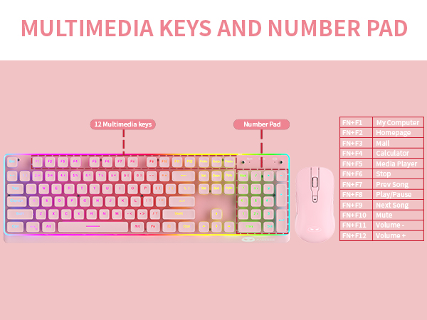 keyboard and mouse