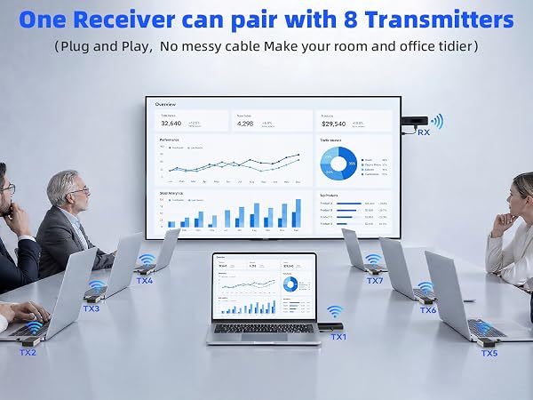 Wireless HDMI Transmitter and Receiver