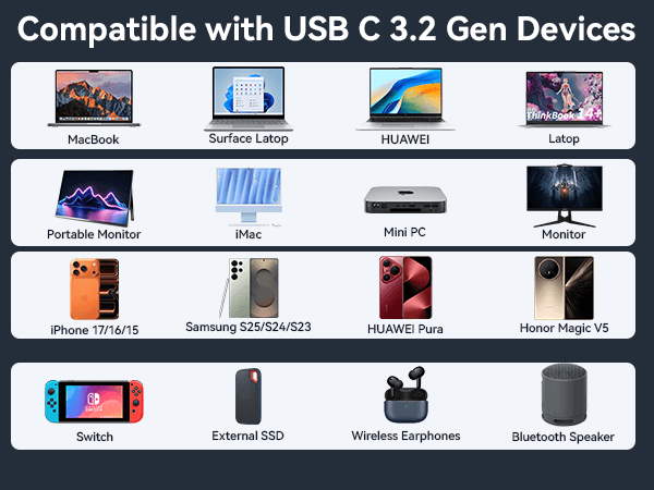 type c to type c charger fast charging