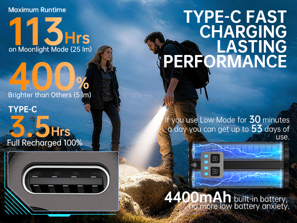 TYPE-C FAST CHARGING &amp; LASTING PERFORMANCE