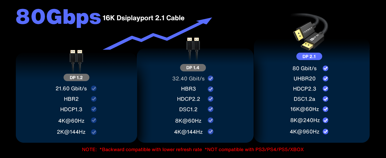 Displayport Cable 2.1