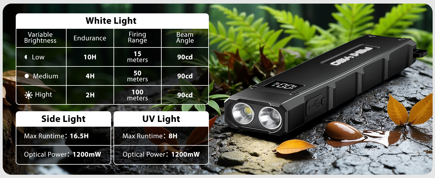 edc flashlight,uv flashlight,pocket flashlight,flashlight,flat flashlight,led flashlight