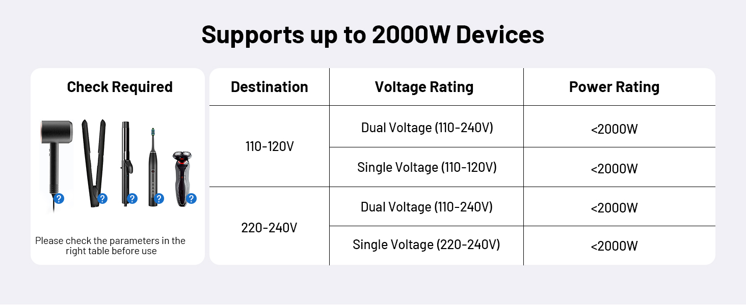 2000W European Travel Plug Adapter