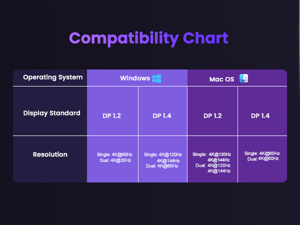 Cpmpatibility Chart