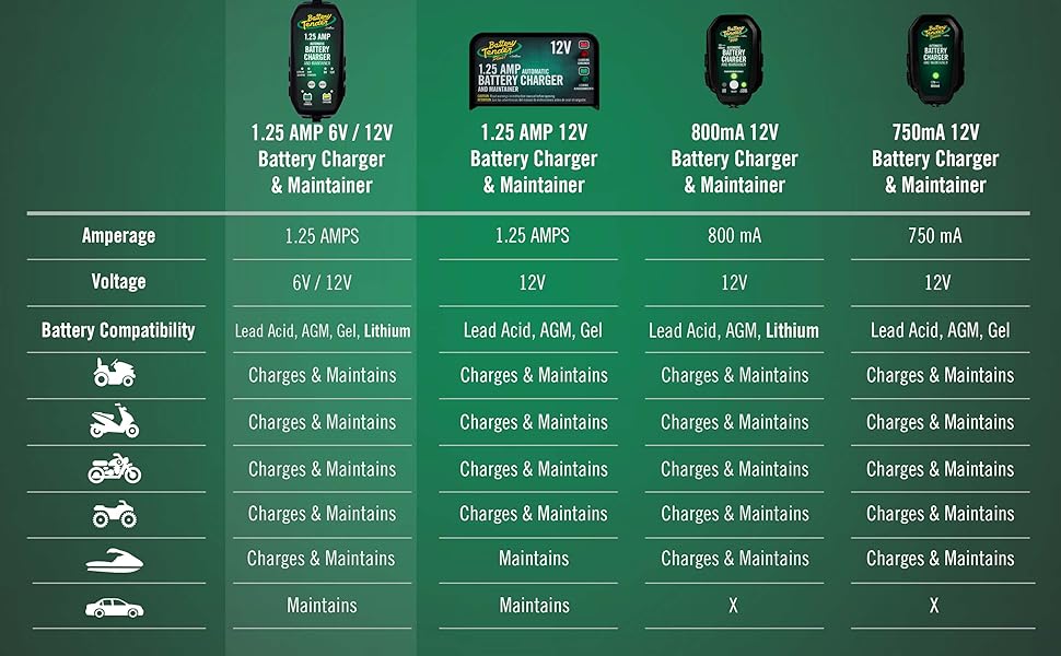 COMPARE_CHART_3_AMP_BatteryChargerAndMaintainer