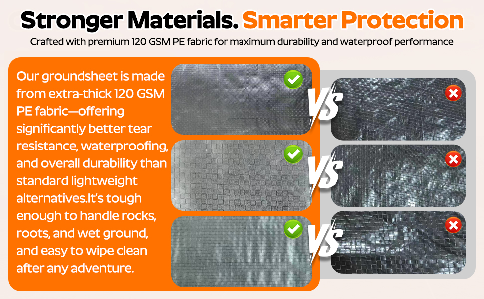 Bell Tent Footprint, 3/4/5/6m Waterproof Round Tarp Ground Sheet for Tent Floor Protector Camping