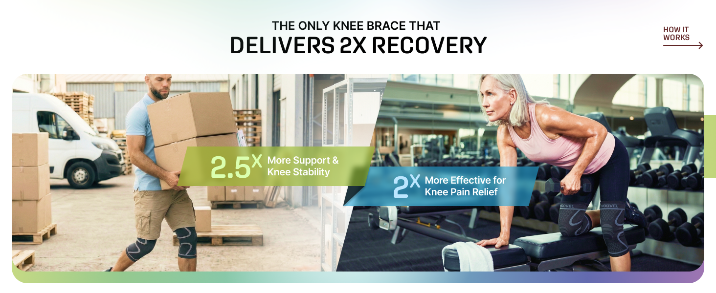 Delivers 2X Recovery