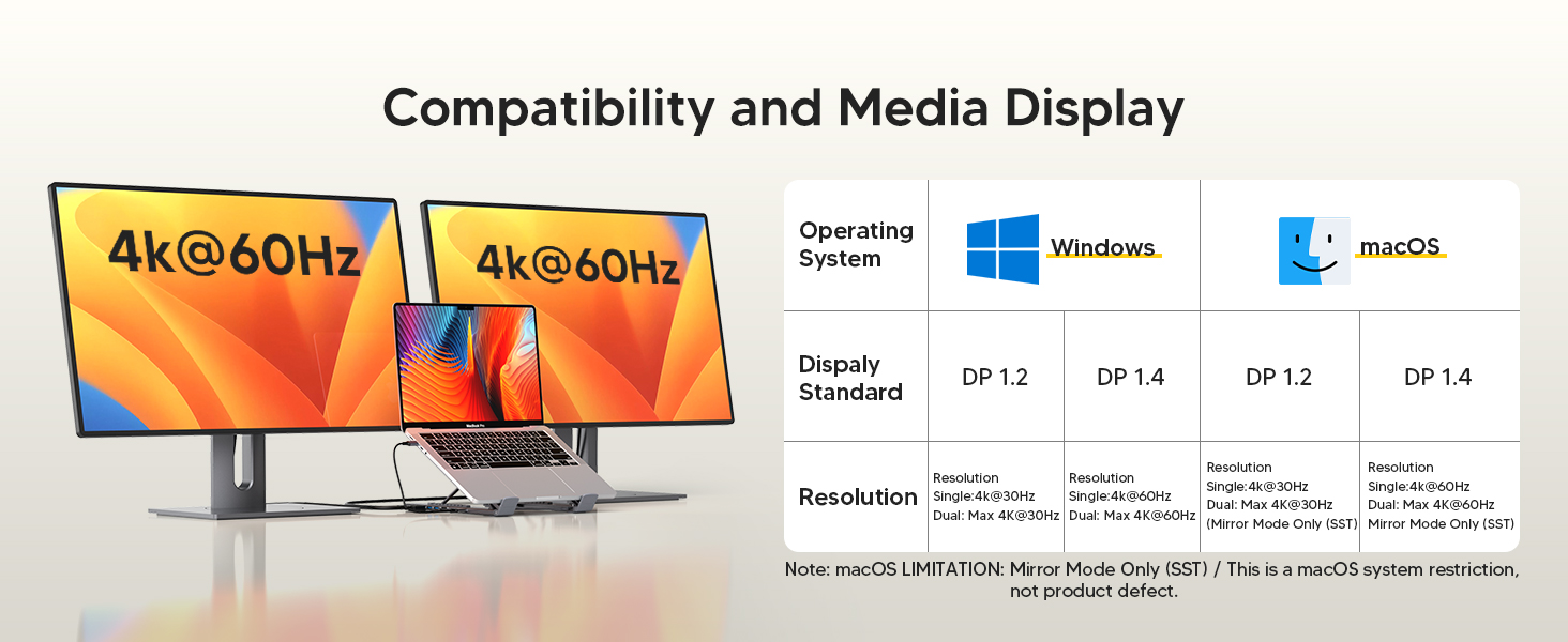 Text reads 'Compatibility and Media Display'. Technical specifications chart showing 4K@60Hz display capabilities and compatibility with various operating systems and screen sizes.