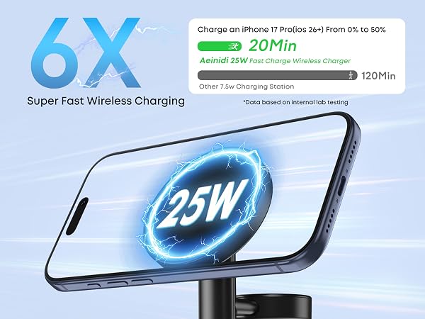 Aeinidi 25W 3 in 1 Super Fast Wireless Charging Station Compatible with MagSafe Charger Stand