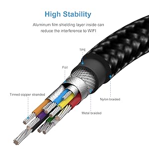 USB C to USB 3.0 Adapter