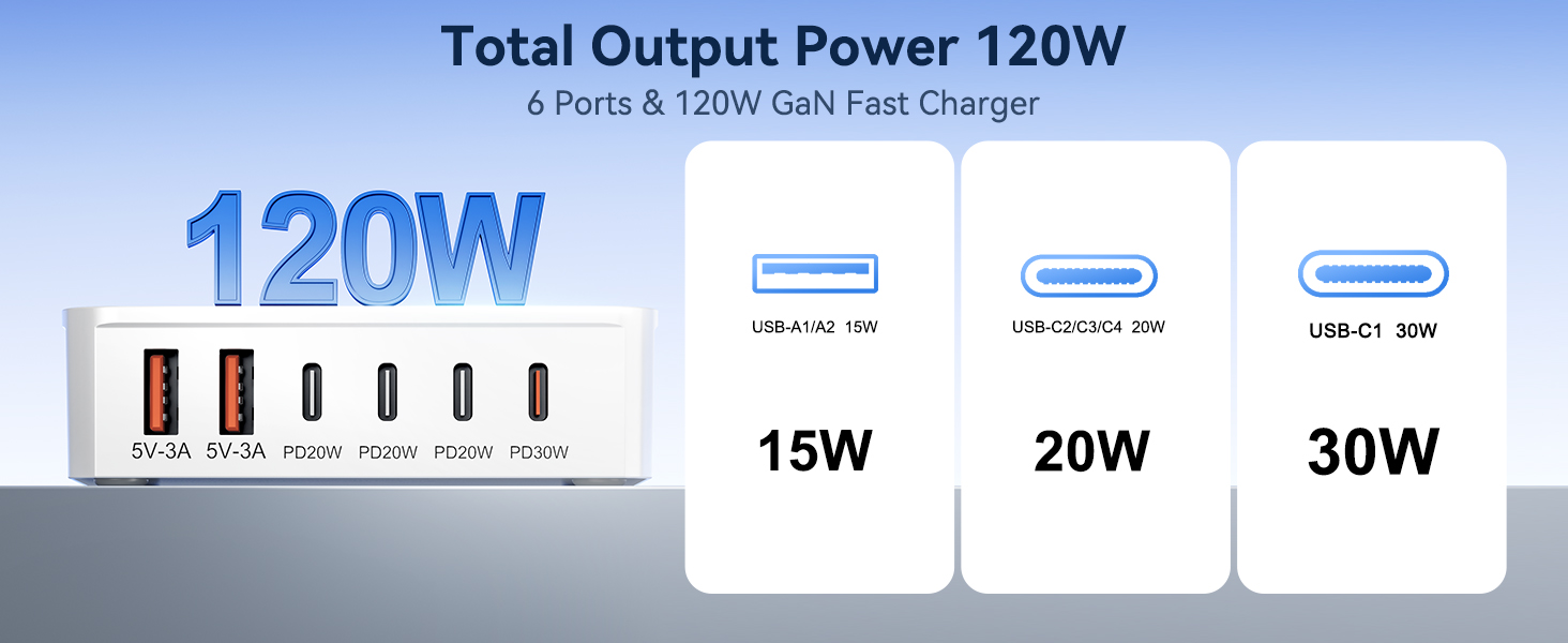charging station for multiple devices