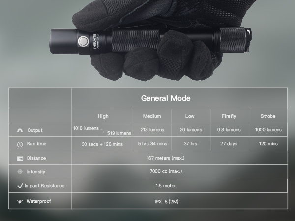 SPECIFICATION