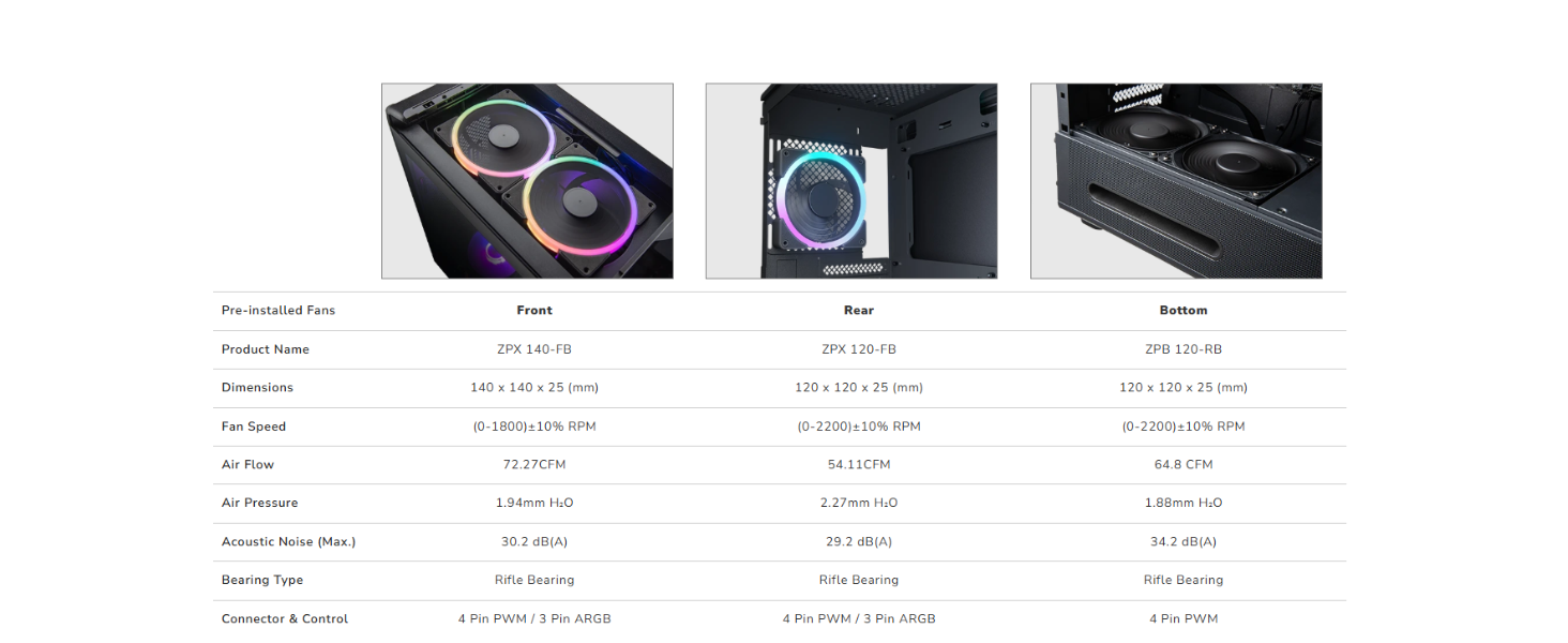 Fan Specs