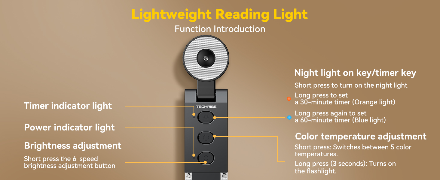 Lightweight Reading Light Function Introduction