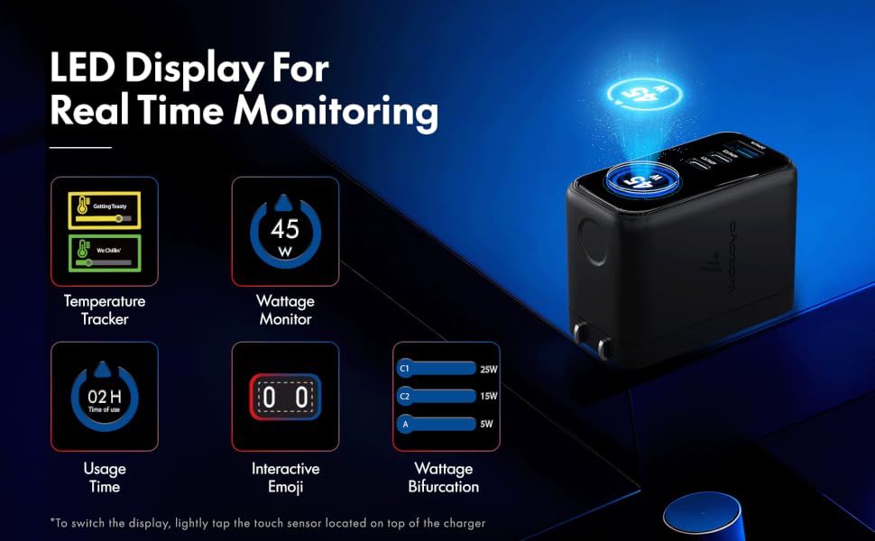 45W LED Smart GaN Charger