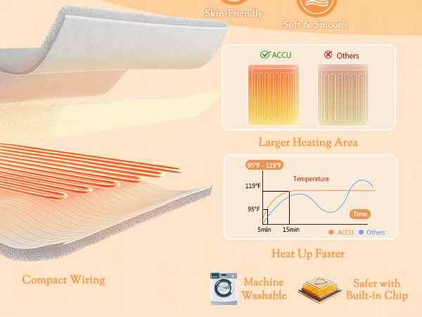 Faux Fur Heated Blanket