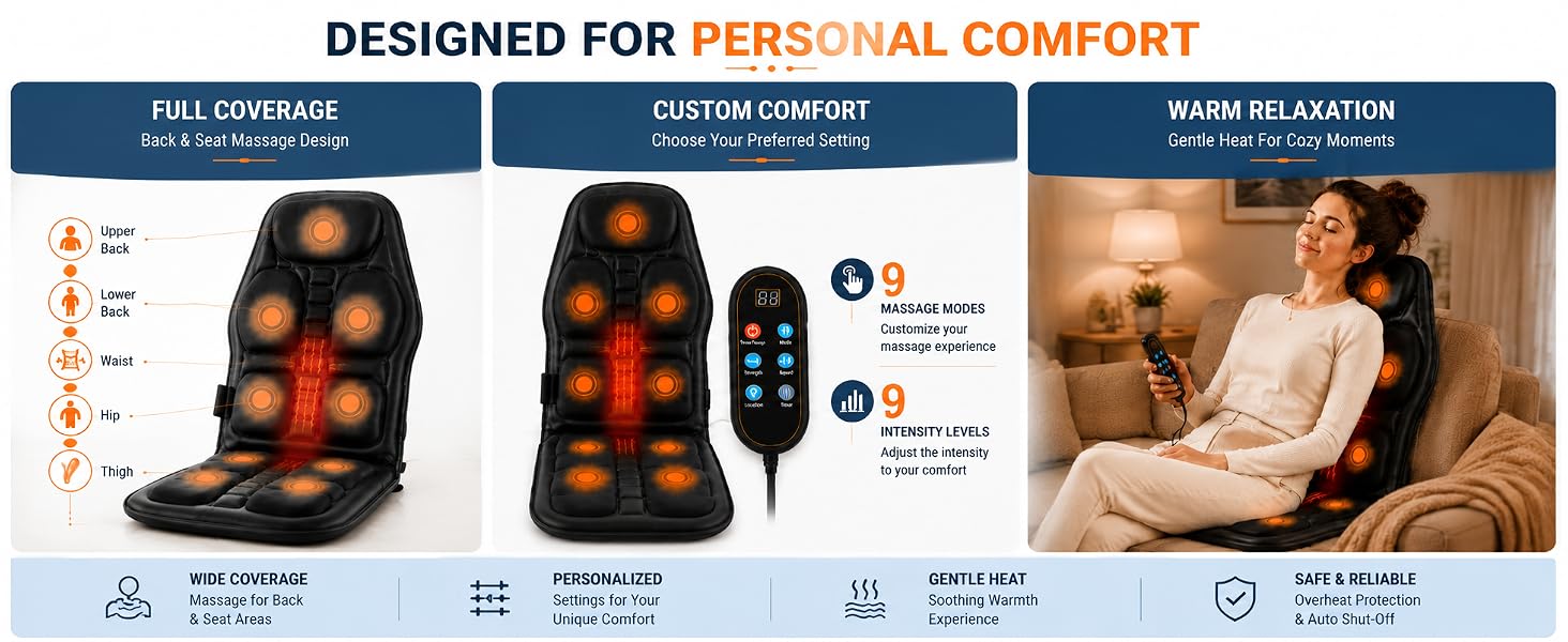Massage cushion covers back, waist, hip, thigh with adjustable heat and intensity.