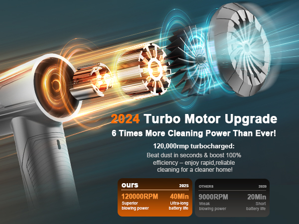 BNKKY 11-in-1 Compressed Air Duster