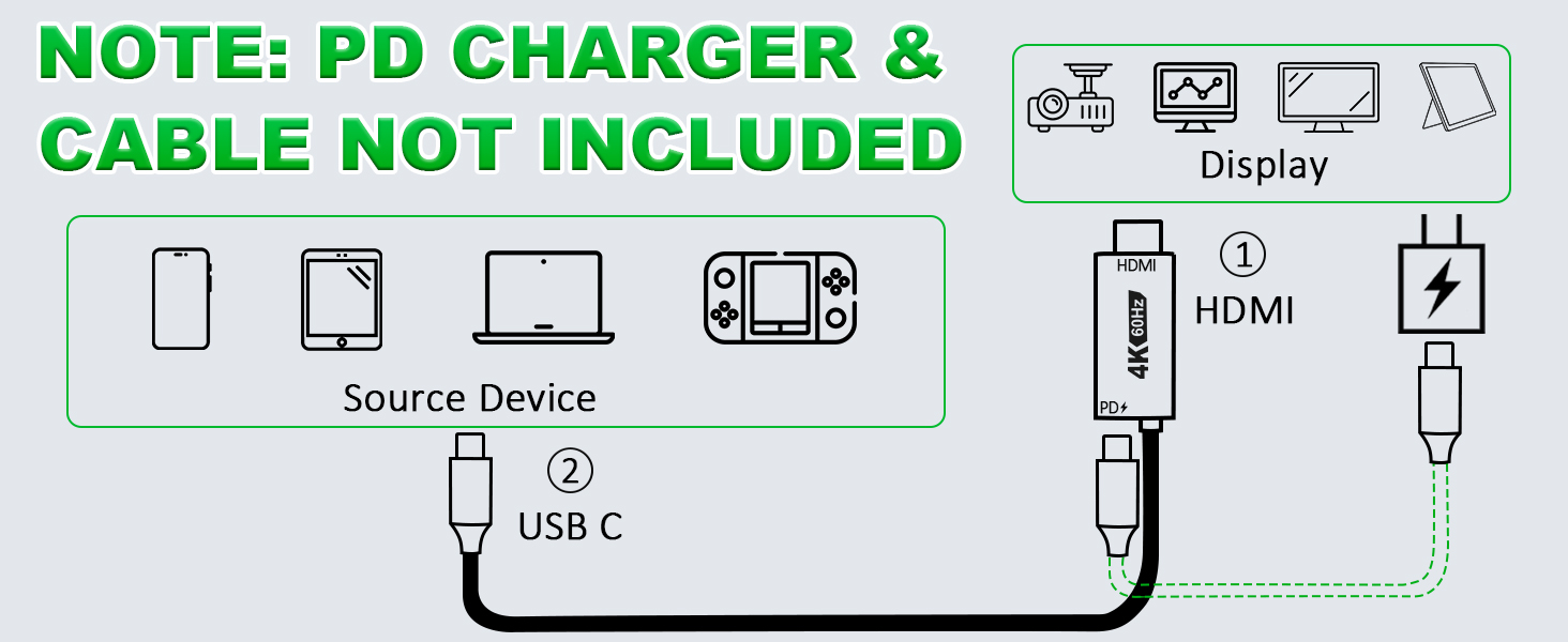 NOTE: PD CHARGER &amp;amp; CABLE NOT INCLUDED