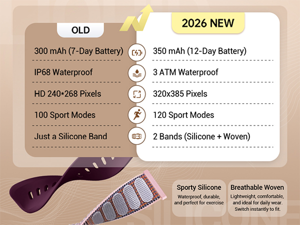 Smart watches for women Android and iPhone compatible smart watches for men