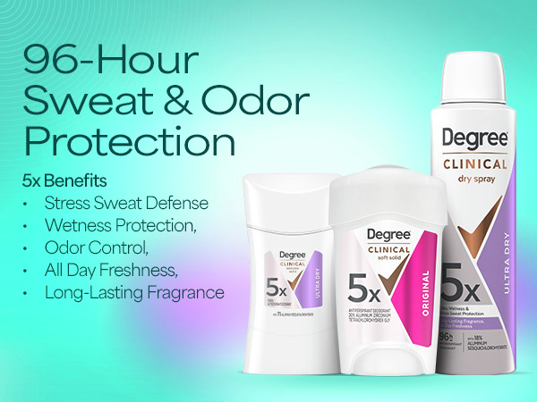 Whole Body Protection
