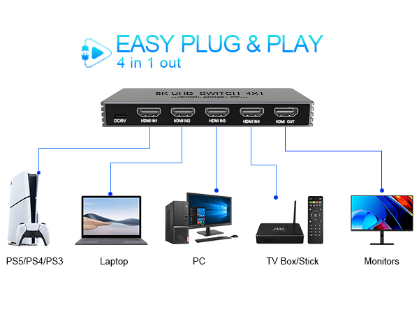 4 in 1 out hdmi switch