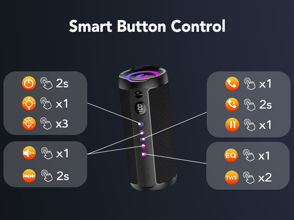 Text reads 'Smart Button Control'. Technical interface diagram showing circular icons with numerical indicators (2x, 1x) connected by lines, displayed on dark background.