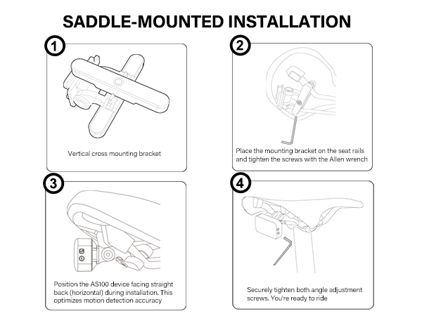 SADDLE MOUNTED INSTALLATION