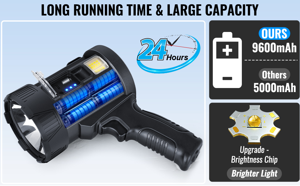 Rechargeable Spotlight Super Bright Handheld Spot Light LED Flashlight High Lumens Powered