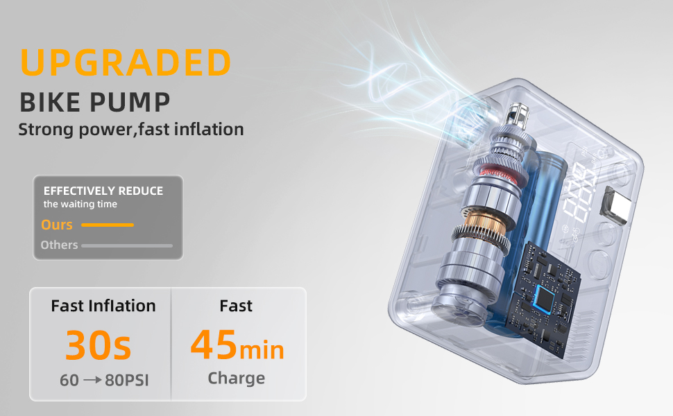 fast inflation bike pump