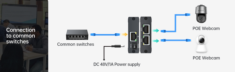 POE ETHERNET SPLITTER
