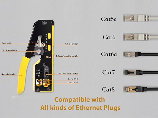 Compatible with All kinds of Ethernet Plugs from Cat5 to Cat8
