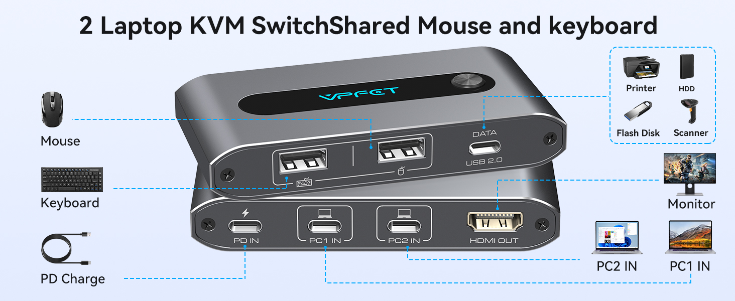 KVM Switch