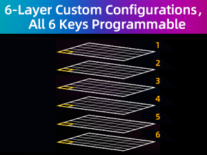 Macro Programmable Keyboard