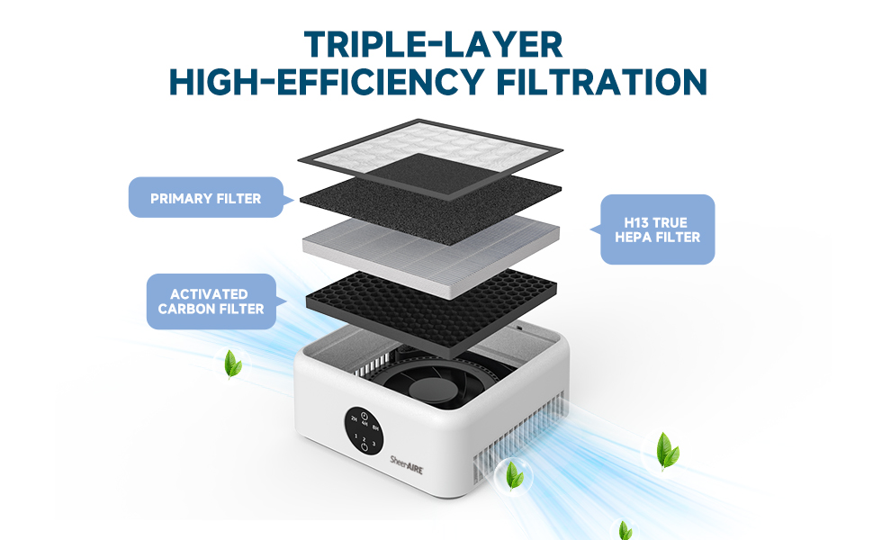 SheerAIRE Air Purifier