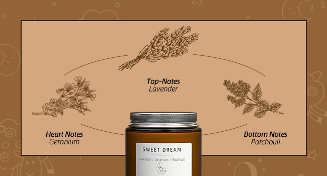 Lavender &amp; Geranium &amp; Patchouli