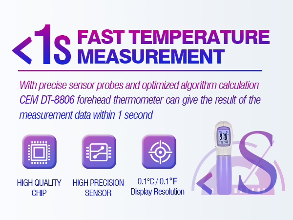 FAST TEMPERATURE MEASUREMENT